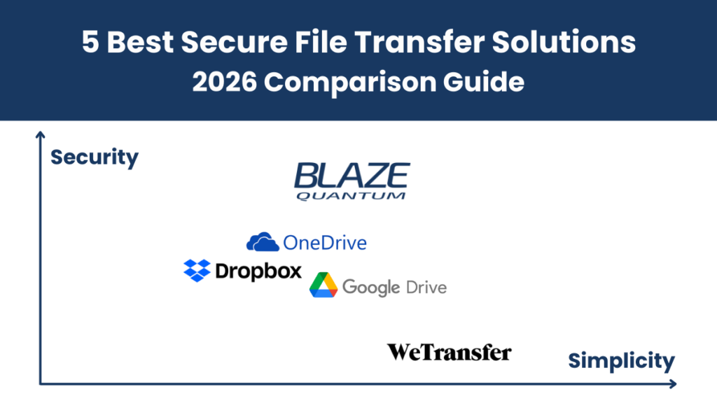 5 Best Secure File Transfer Solutions in 2026 (Compared)