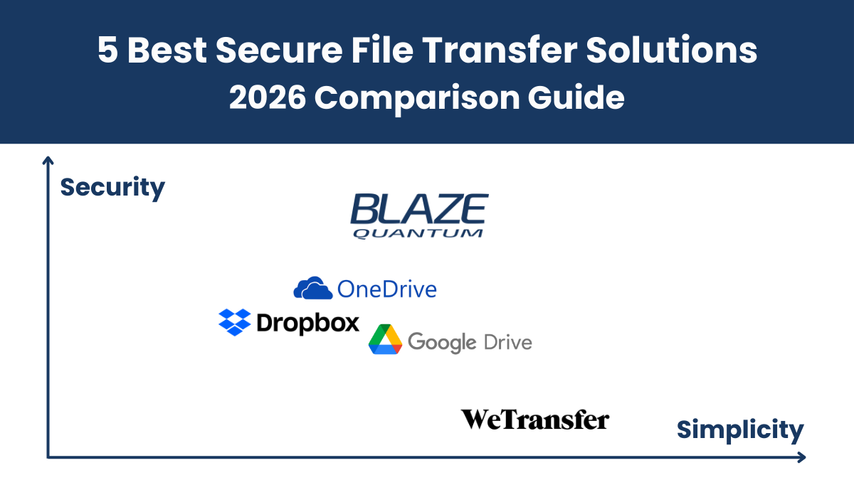5 Best Secure File Transfer Solutions in 2026 (Compared)