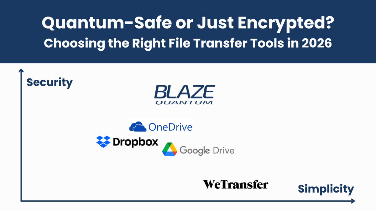 Quantum-Safe or Just Encrypted? Choosing the Right File Transfer Tools in 2026